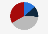 Breakdown of guests at Tokyo Disneyland and DisneySea theme parks in Japan in fiscal year 2023, by age group