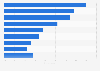 Attitudes towards online advertising in the U.S. as of September 2024