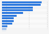 Digital audio purchases by brand in the U.S. as of September 2024