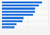 Attitudes towards traveling in the U.S. as of September 2024