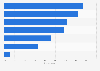 Most used personal care product by category in the U.S. as of September 2024