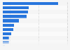 Biggest e-commerce payment brands in the U.S. as of September 2024