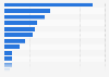 Most used headphones by brand in the U.S. as of September 2024