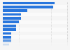 Flight search engine online bookings by brand in the U.S. as of September 2024