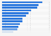 Daily newspaper consumption by brand in the U.S. as of September 2024