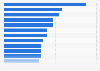 Magazine / weekly newspaper consumption by brand in the U.S. as of December 2023