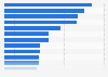 Preferred audio content by genre in the U.S. as of September 2024