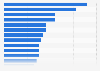 Online dating usage by brand in the U.S. as of September 2024