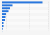 Most used search engines by brand in the U.S. as of September 2024