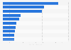 Most popular passenger battery electric vehicle (BEV) companies in China in 2021, based on sales volume (in 1,000 units)