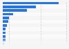 Most used eHealth tracker / smart watches by brand in the UK as of September 2024