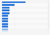 Most returned online purchases by category in the UK as of September 2024