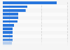 Most popular online shops in the UK as of September 2024