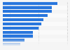 Preferred video game genre in the UK as of September 2024