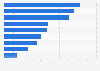 Attitudes towards online advertising in the UK as of September 2024