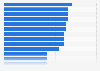 Groceries & beverages purchased online by category in the UK as of September 2024