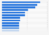 Importance of luxury/premium products by category in the UK as of September 2024