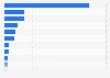 Most used search engines by brand in the UK as of September 2024