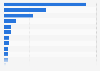 Tablet ownership by brand in the UK as of September 2024