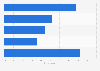 Print media usage in the UK as of September 2024