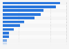 Laptop ownership by brand in the UK as of September 2024