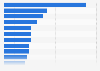 Most used car sharing brands in France as of September 2024