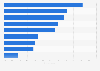 Attitudes towards digital media in France as of September 2024