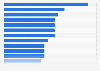 Magazine / weekly newspaper consumption by brand in France as of December 2023