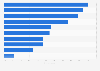 Attitudes towards the internet in France as of September 2024