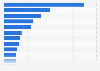 eBook purchases by store brand in France as of September 2024