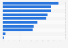 Drivers of digital audio purchases in France as of December 2023