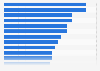 eMagazine / online magazine website purchases by brand in France as of December 2023