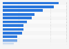 ePaper / online news website usage by brand in France as of September 2024