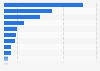 Biggest contactless payment brands at POS in France as of September 2024