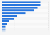 Laptop ownership by brand in France as of September 2024