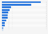 Hotel / private accommodation online bookings by brand in France as of September 2024