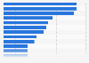 Importance of luxury/premium products by category in France as of September 2024