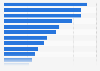 Daily newspaper consumption by brand in France as of September 2024