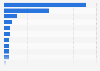 Tablet ownership by brand in Canada as of September 2024