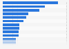 Grocery shopping by store brand in Canada as of September 2024