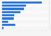 Most used devices for video games in Canada as of September 2024