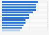 Daily newspaper consumption by brand in Canada as of September 2024