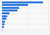 Biggest e-commerce payment brands in Canada as of September 2024