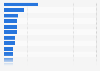 Most returned online purchases by category in Canada as of September 2024