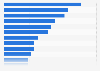 ePaper / online news website usage by brand in Canada as of September 2024