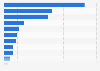 Biggest contactless payment brands at POS in Canada as of September 2024