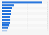 Grocery shopping by store type in Canada as of September 2024