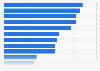 Preferred video game genre in Canada as of September 2024