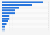 Most used headphones by brand in Germany as of September 2024