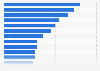 Importance of luxury/premium products by category in Germany as of September 2024